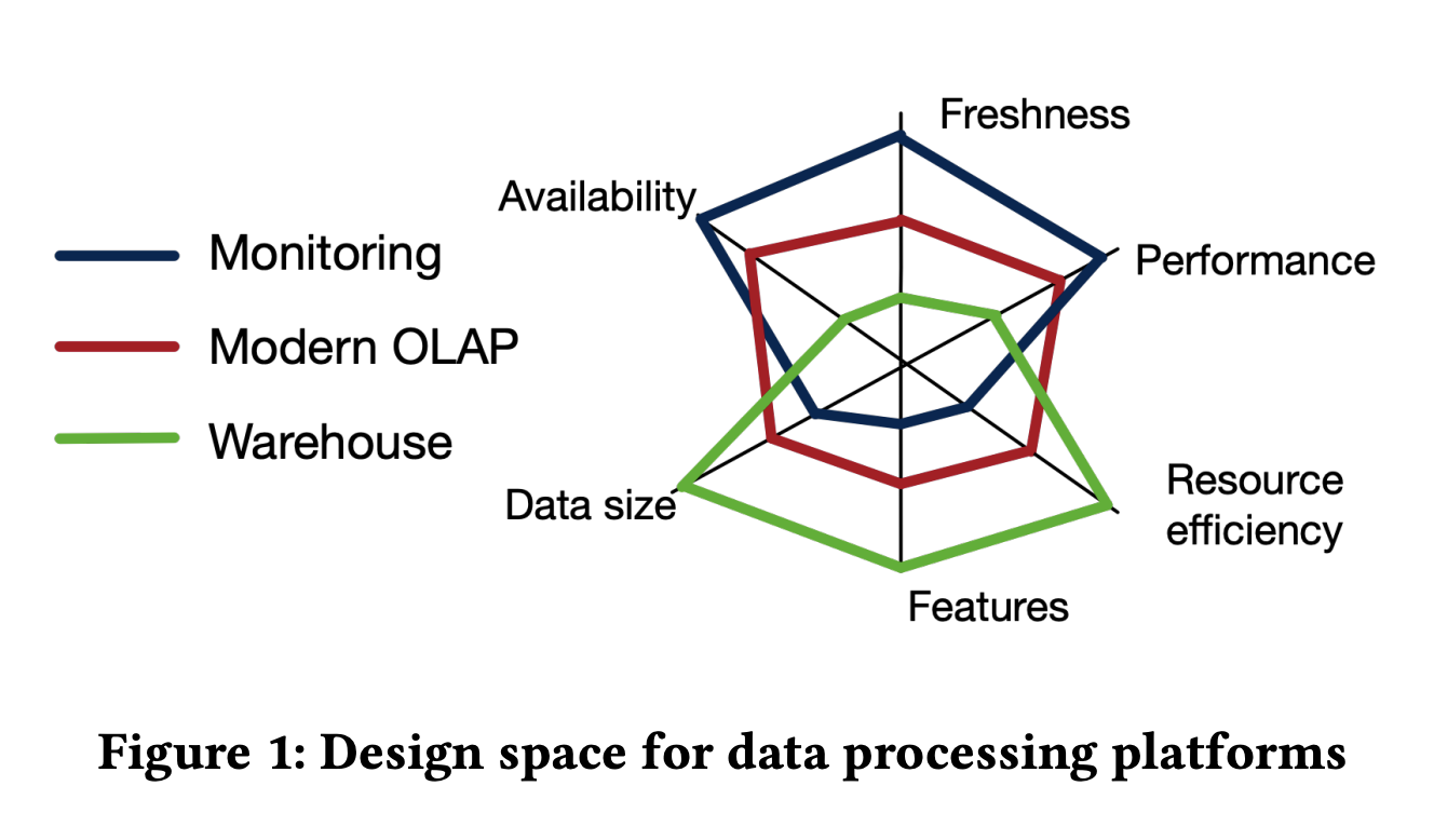 meta-data-processing-design