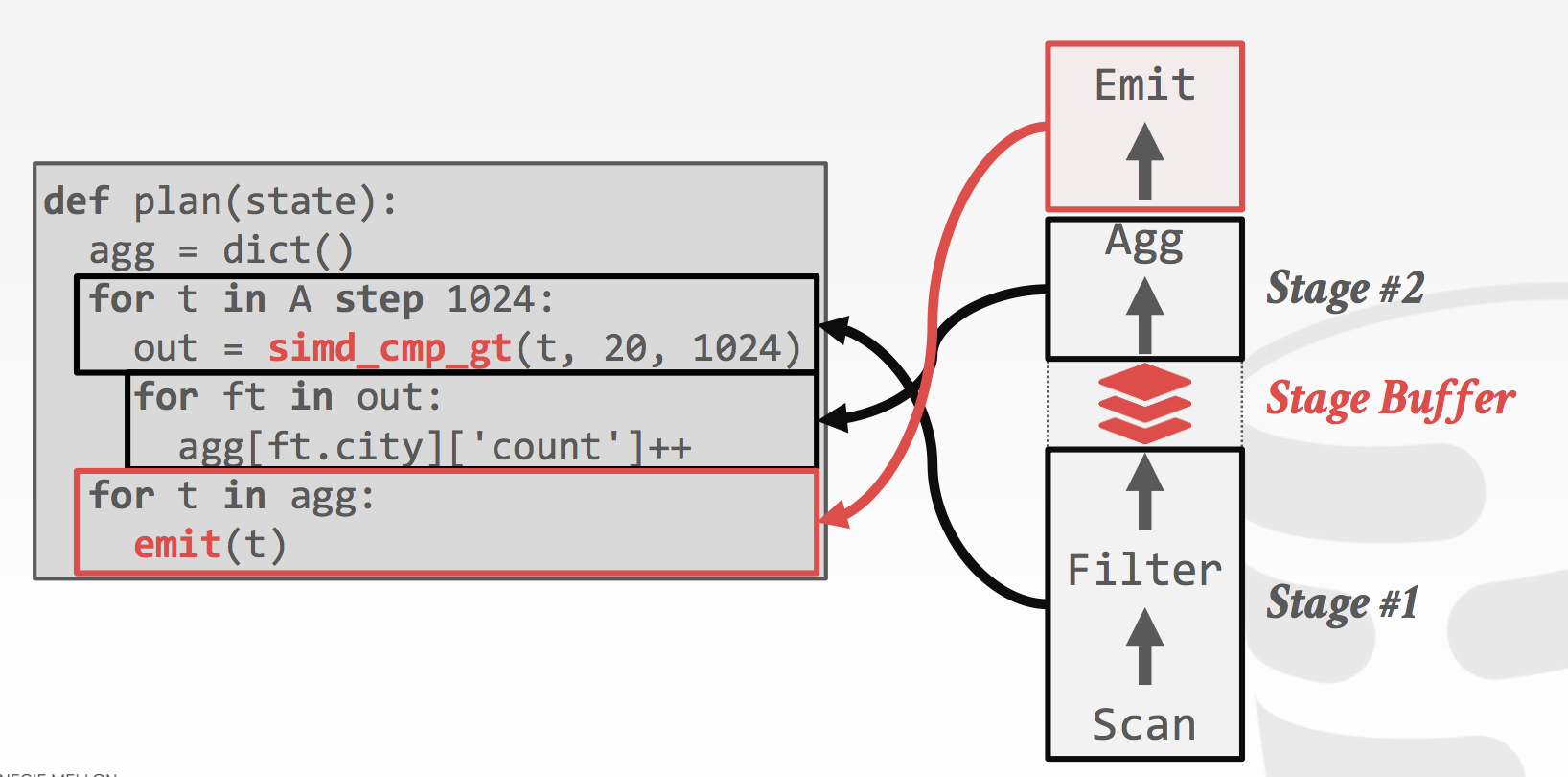 Relaxed Operator Fusion