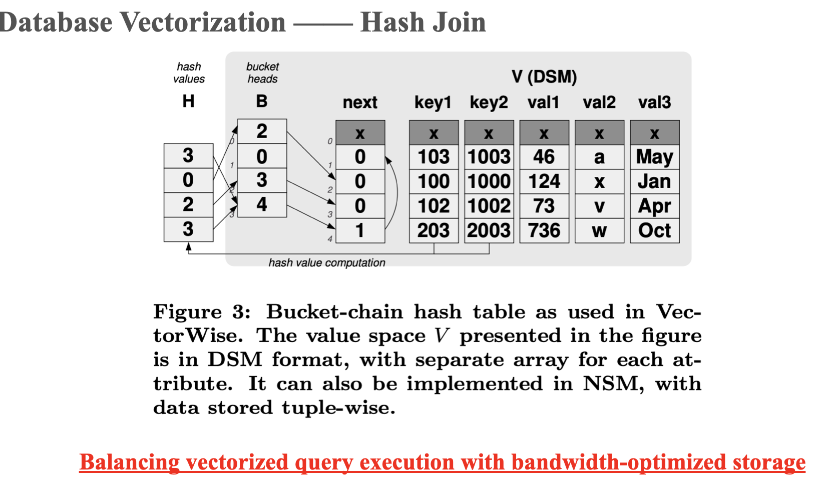 simd-hash-join
